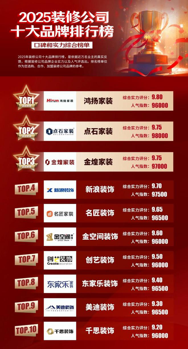 半岛bandao体育官方湖南家装公司十强口碑排名（2025年最新具体榜单）